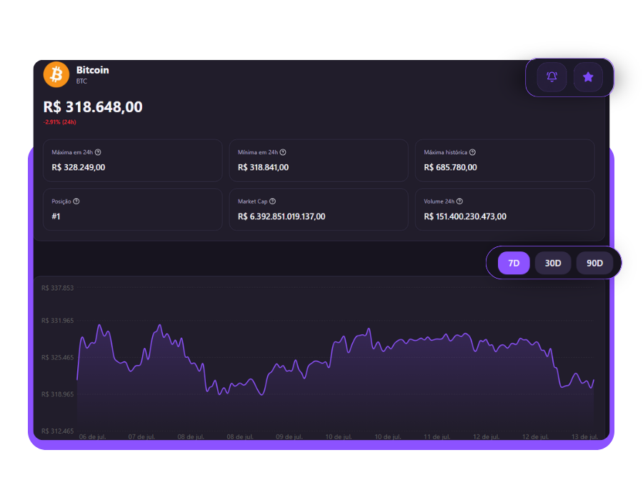 imagem criptomoeda bitcoin dados