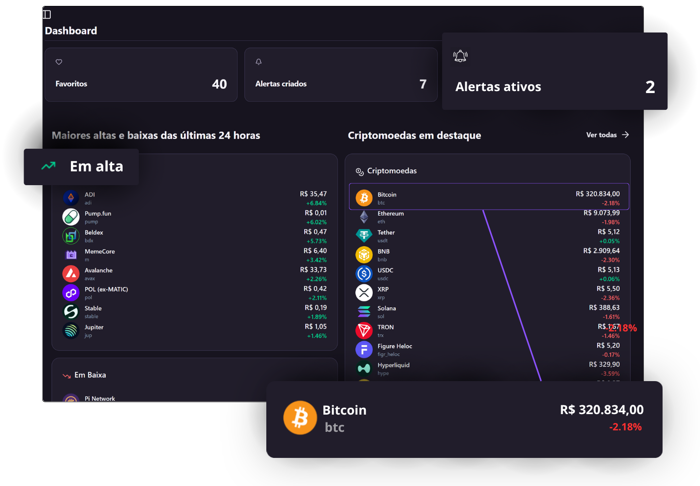 imagem dashboard